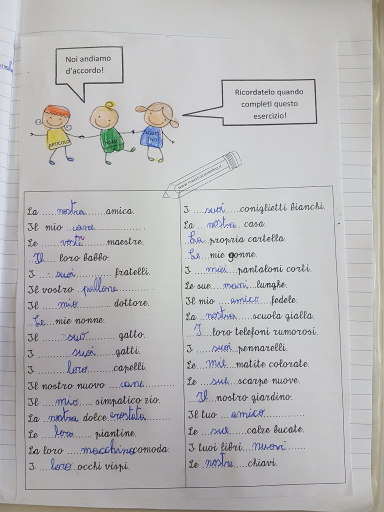 Gli Aggettivi Possessivi Scuola Primaria